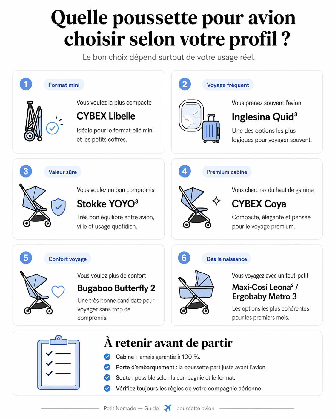 Infographie quelle poussette pour avion choisir selon votre profil